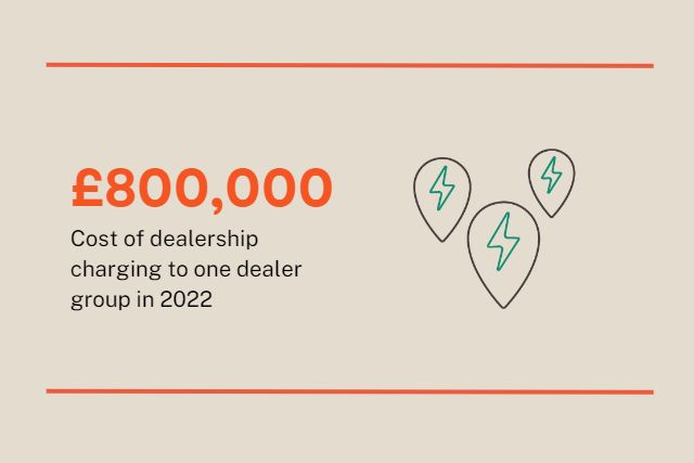 cost of EV charging to one dealer group in 2022